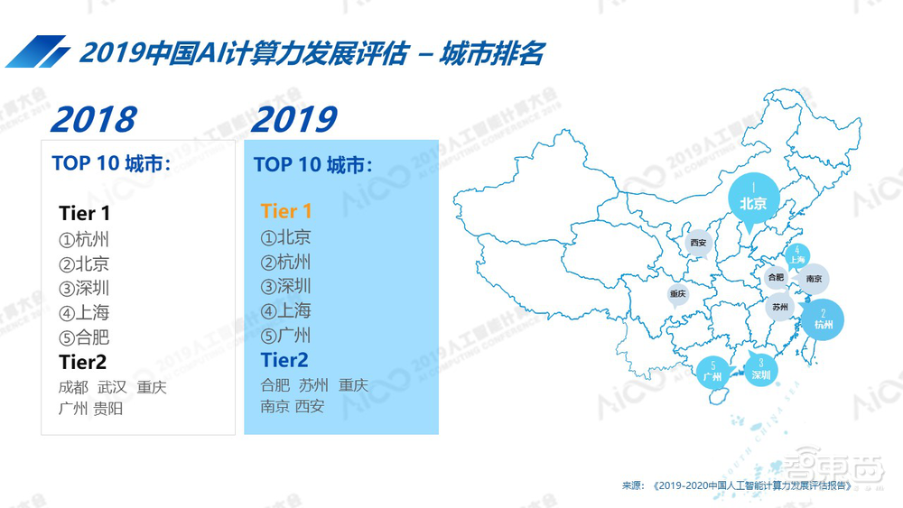 2019人工智能计算大会举行
