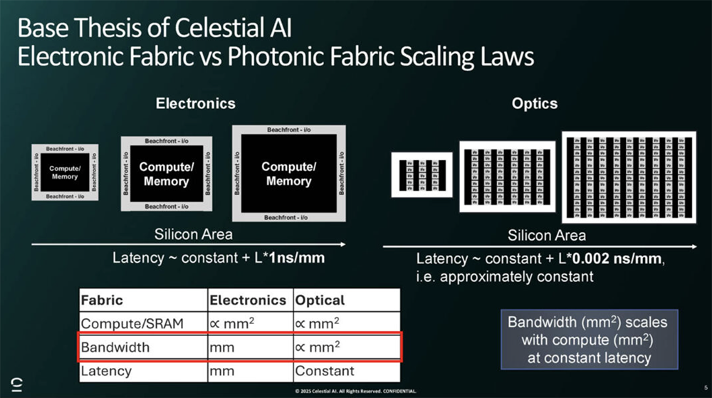 今年Hot Chips最全看点,都在这了!一文看尽芯片界7大风向