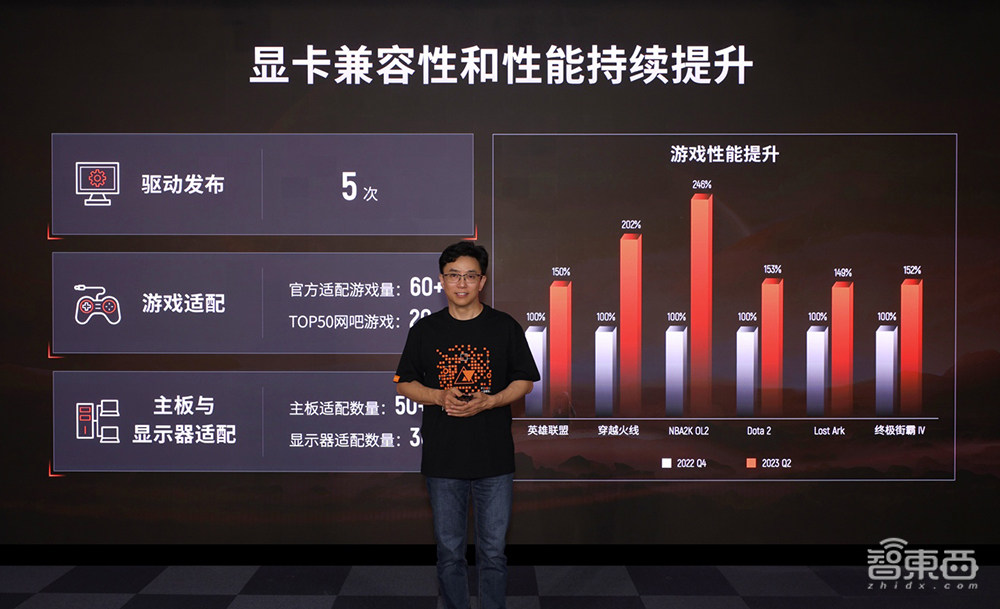 摩尔线程再推国产游戏显卡!能玩原神和DOTA2,大秀数字人生成技能