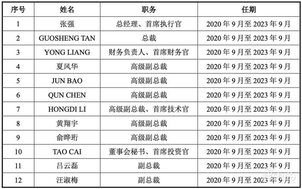 刚刚,科创板巨无霸IPO诞生!