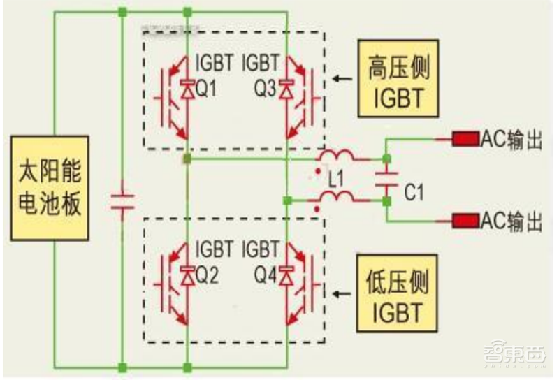 芯片国产替代黄金赛道!手机快充和电动车都离不开,揭秘功率半导体 | 智东西内参