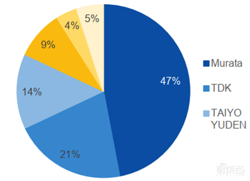 揭秘本土IC行业现状！国产替代三大黄金赛道，“赶英超美”最佳路线【附下载】| 智东西内参