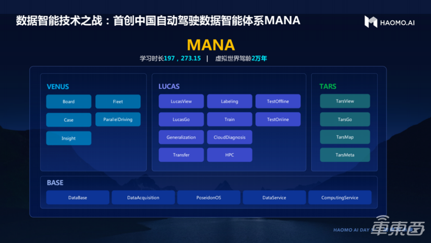 1年3次迭代,6款车型800万公里 ,毫末智行HPilot超速度进化
