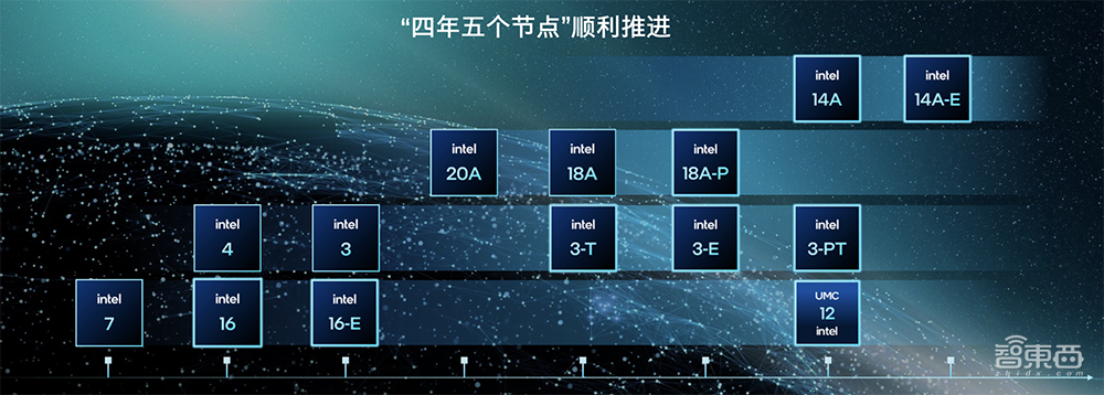 深度解读英特尔至强6能效核处理器:Intel 3制程,最高144核心,CXL 2.0成亮点