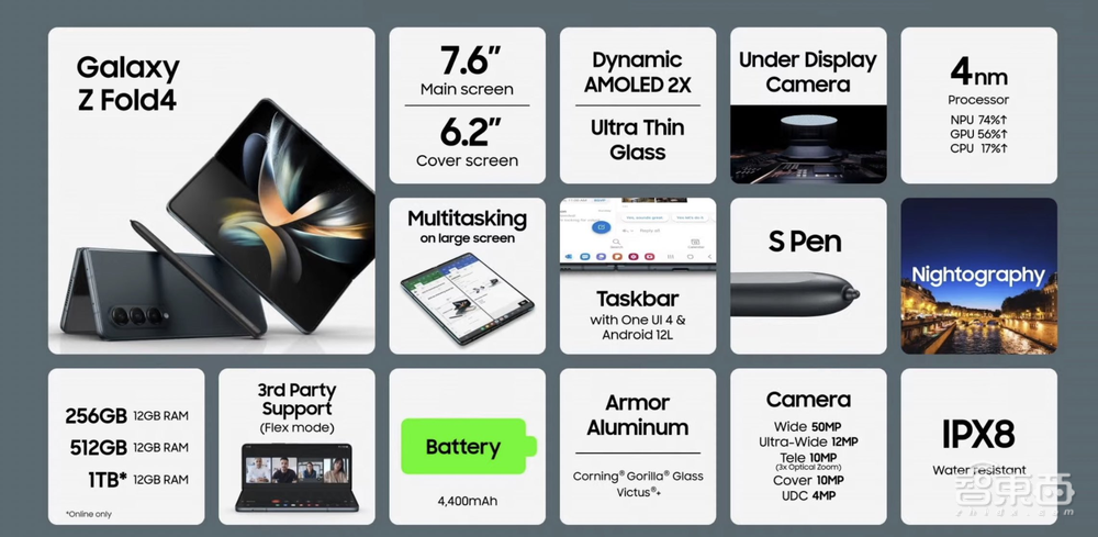 刚刚,三星折叠屏机皇发布,铰链屏幕更薄,TWS耳机学会“空间音频”