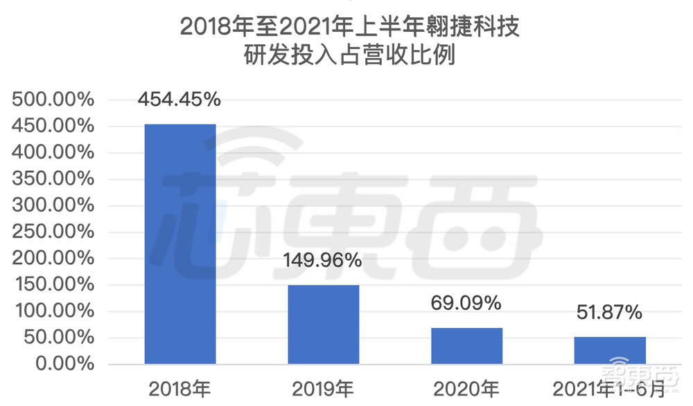 科创板国产基带芯片第一股上市！市值超450亿元，阿里小米投资
