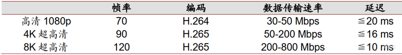 4K真香8K不远!超高清视频引爆首个5G规模应用,4万亿产业复盘【附下载】| 智东西内参