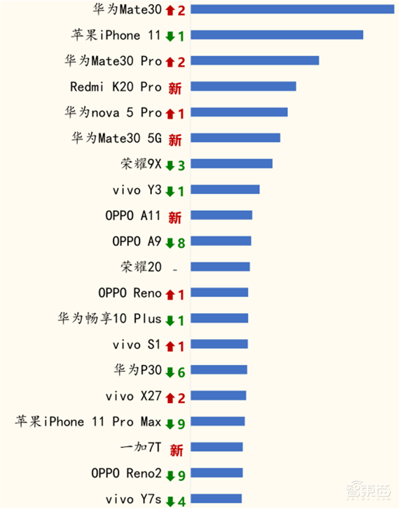中国手机市场2019成绩单！华为霸榜，小玩家已入绝境【附下载】| 智东西内参