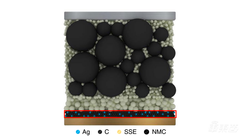 三星固態(tài)電池技術(shù)取得重大突破！解決三大行業(yè)難題，離量產(chǎn)不遠(yuǎn)了