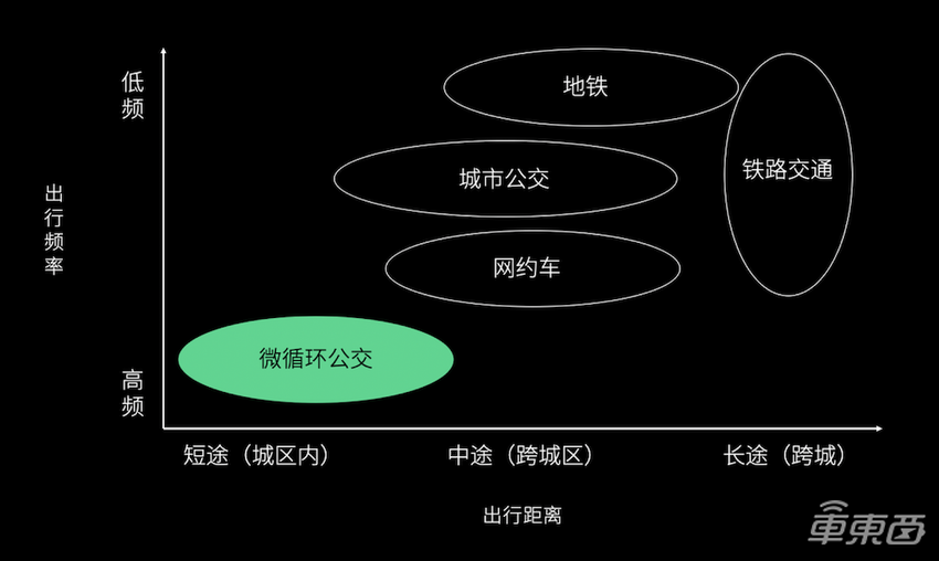 独家｜字节跳动投资自动驾驶细节：出资超1.6亿