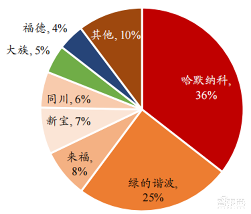 人形机器人火了，带动三大核心产业，机器人时代来临 | 智东西内参