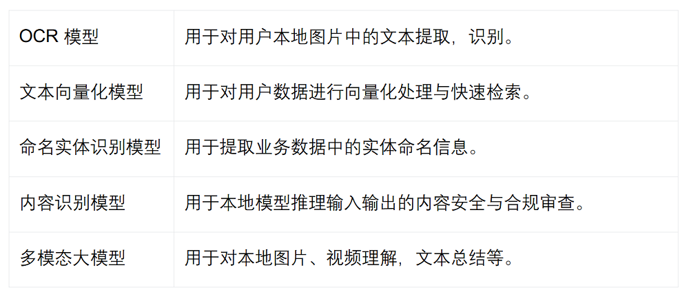 自费购买,把豆包AI手机当主力机3天,我的真实体验有些不同