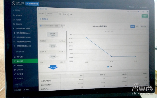 這家公司靠數(shù)據(jù)分析2年融資過億 連ofo/秒拍都通通搞定