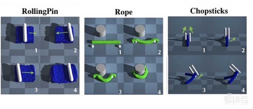 難倒老外的筷子，機器人會使了！MIT新研究教機器人做細活