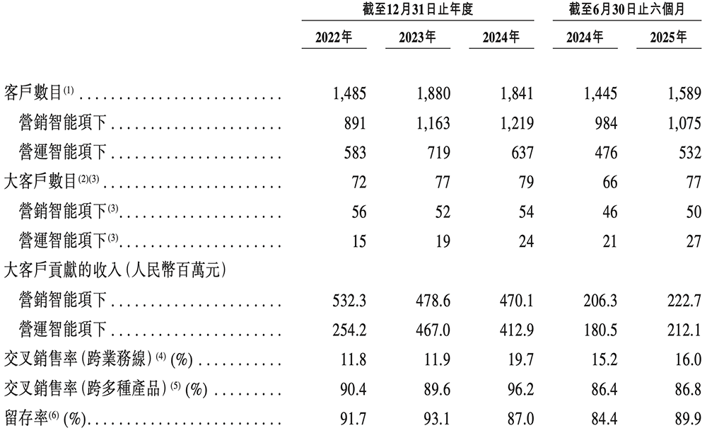 刚刚,腾讯快手投出一个400亿IPO!开盘大涨99%