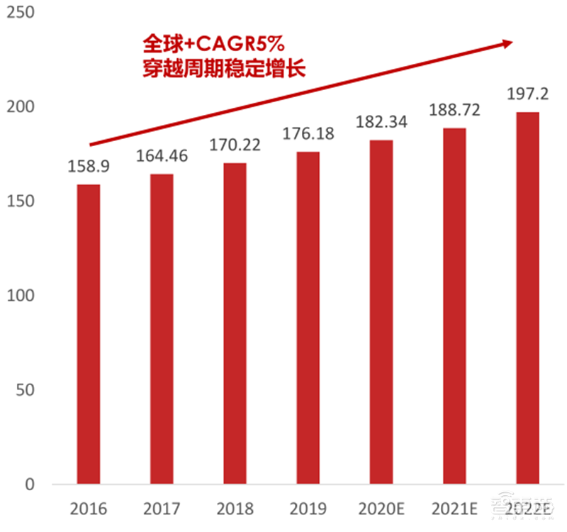 复盘万亿家电大国的芯片蓝海，六大类芯片国产替代进行时 | 智东西内参