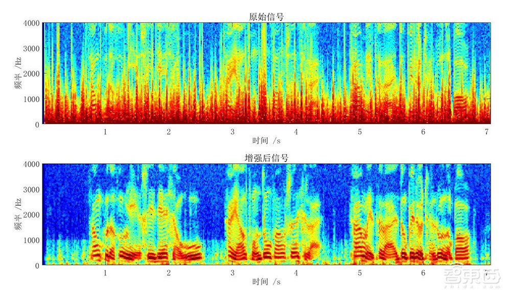 一位梦想造火箭的学霸,用算法赢得华为小米订单,两年盈利