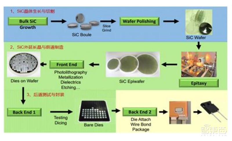 深度:硅时代将落幕?第三代半导体材料时代来临【附下载】| 智东西内参