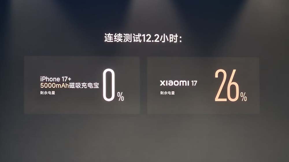 雷军160分钟演讲揭秘！海量造芯和造车细节，小米17五大技术硬刚苹果