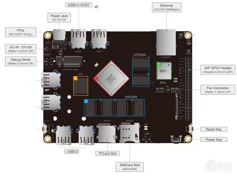 对话天数智芯CEO：GPGPU的国产化时代将至！