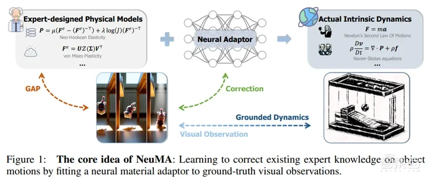 vivo影像规划预研部研究员官善琰:基于视觉的物理规律反演研究 | 讲座预告