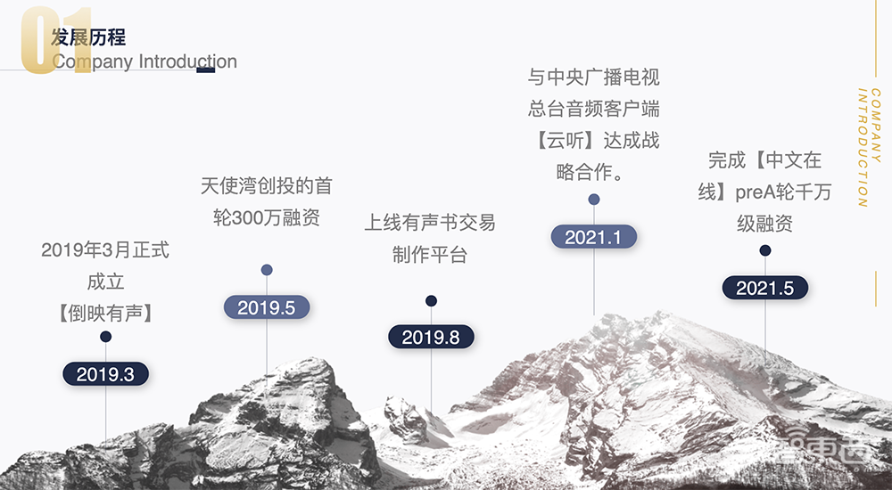 日产有声书500万字,效率碾压真人配音,这家AI公司如何做到?