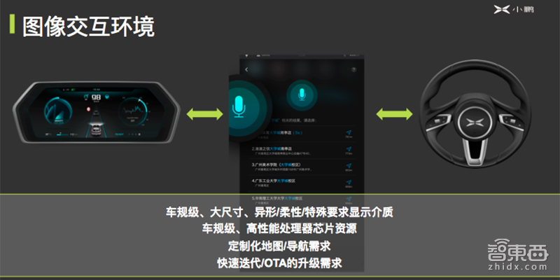 小鹏汽车何涛:AI座舱来了!三大技术与四大机会 | GTIC深度