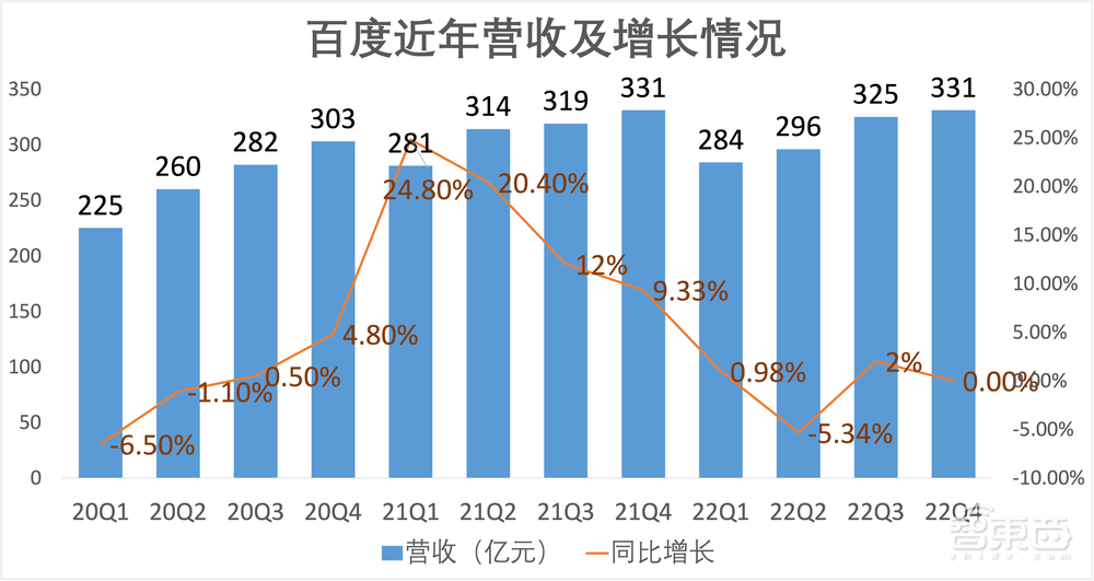文心一言上线倒计时：百度十年AI理想和研发长跑，进入爆发前夜