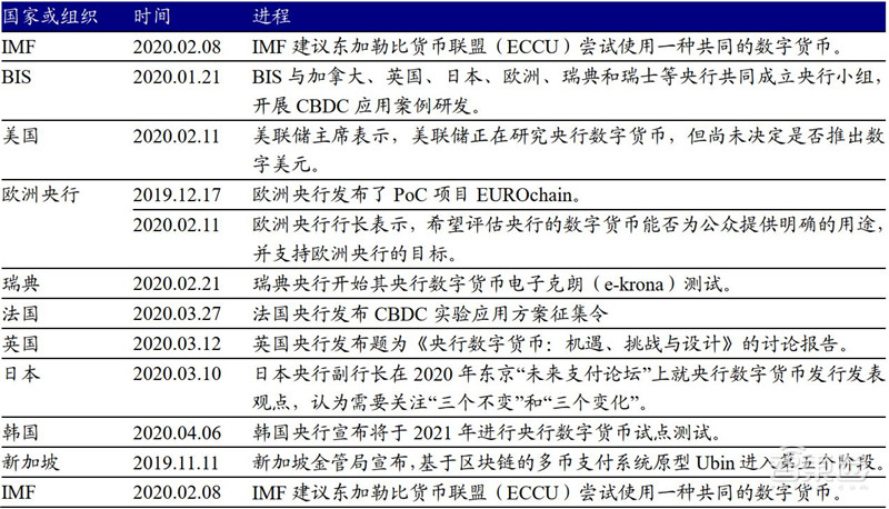 数字人民币要来了!试点全面展开,一文看懂央行数字货币背后逻辑 | 智东西内参