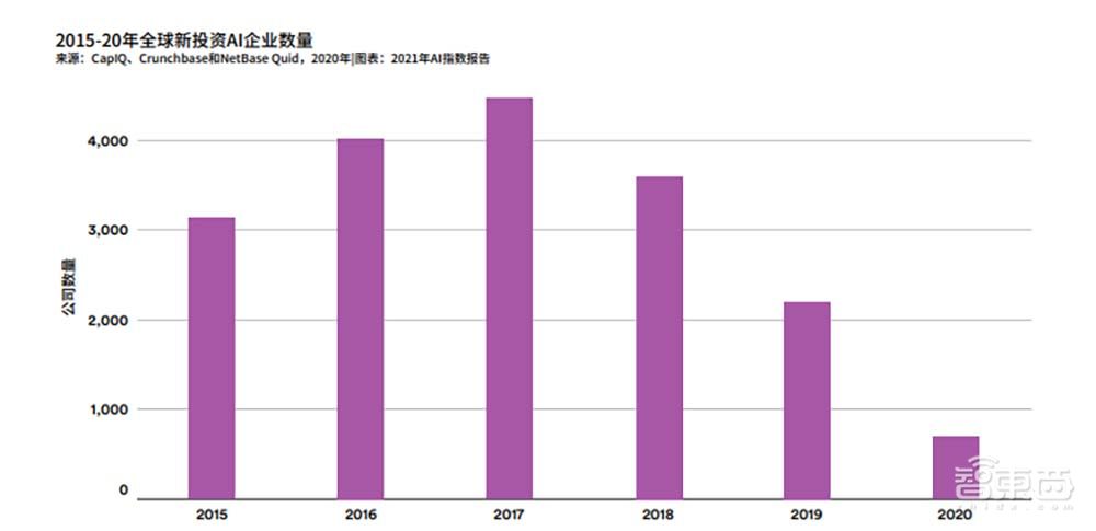 芯片巨头的AI“搬砖”路：如何从一粒种子到一片森林？