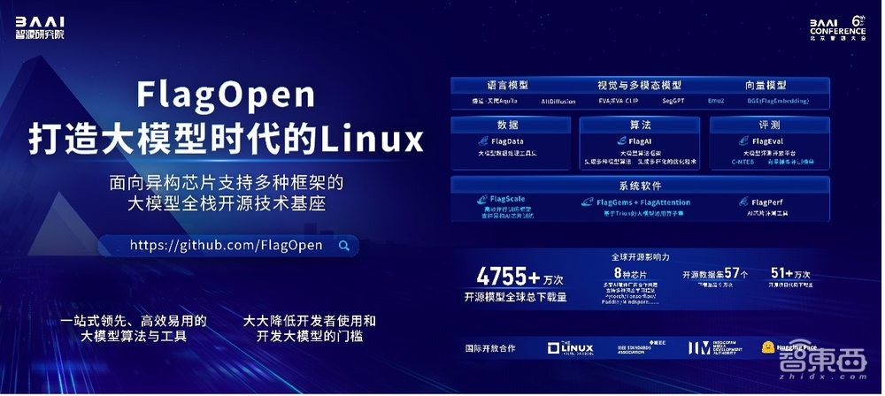 智源连甩近20项王炸研究进展!语言、多模态、具身、生物计算+大模型“操作系统”