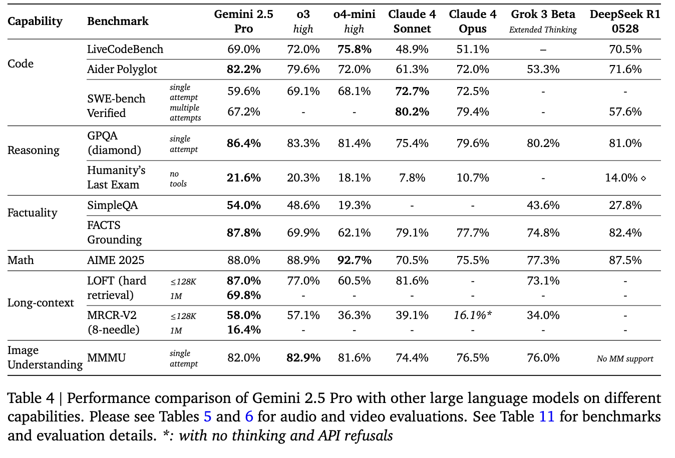 谷歌最强大模型终于问世!最快轻量版狂卷性价比,价格杀到0.7元/百万token,技术报告解读
