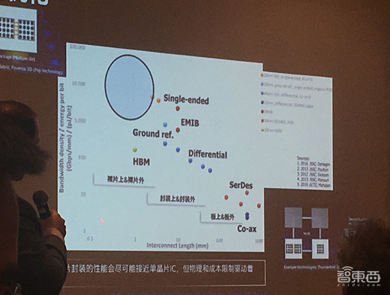 英特尔封装技术全复盘：谈三大微缩方向，暂无计划授权第三方