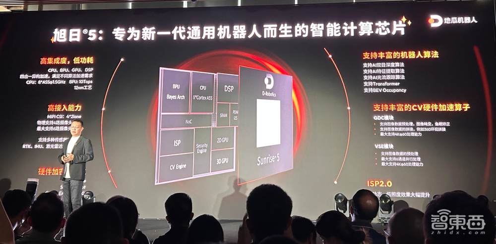 造機(jī)器人可以這么簡單！地瓜機(jī)器人旭日5芯片、RDK全套開發(fā)利器發(fā)布