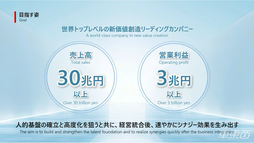 刚刚,本田日产官宣合并!定下七大目标加速转型