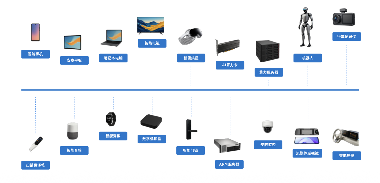 两度斩获“中国芯”大奖，登上全球独立厂商出货榜首！解密晶存科技全栈自研实力