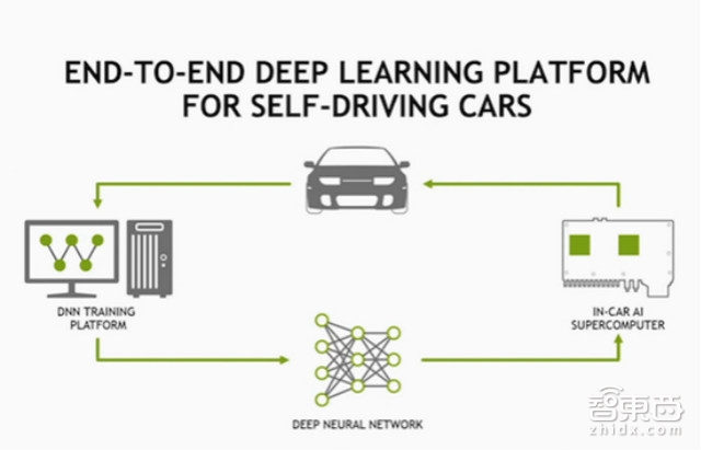 都说CES变车展了 不过是来刷存在秀肌肉的