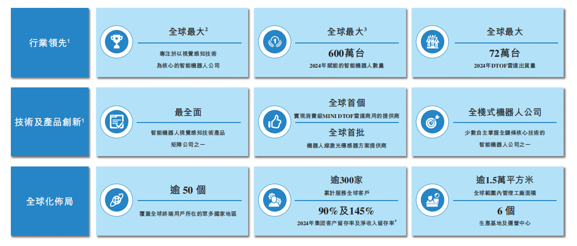 深圳机器人公司赴港IPO,割草机器人已卖上万台,华科大校友创办