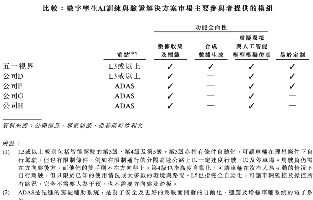 北京“克隆地球”头号玩家,赴港IPO!