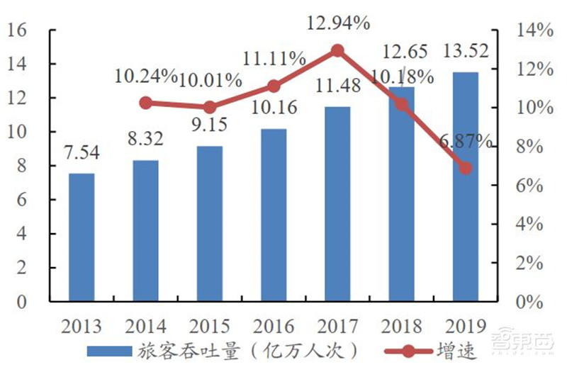 引爆5G应用的第一枚核弹!5G专网,三大领域500亿市场空间一文看懂 | 智东西内参