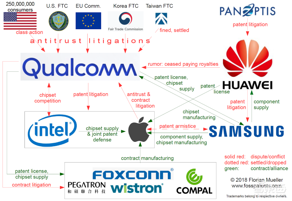 高通三星急了?5nm芯片商用战打响