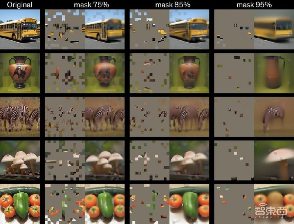 Meta让AI视频计算成本暴降95%,图片遮住一半AI也能猜出原图