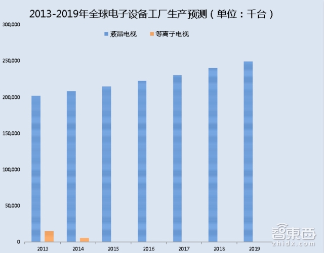 Gartner权威报告:2016这六大智能行业最有机会爆发