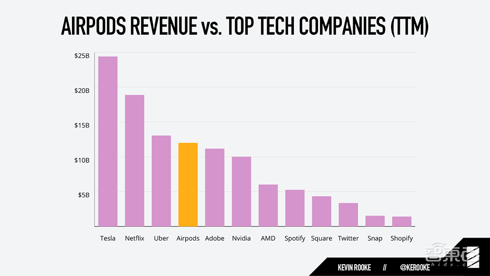 暗流涌动的TWS耳机江湖:国产替代抱团崛起