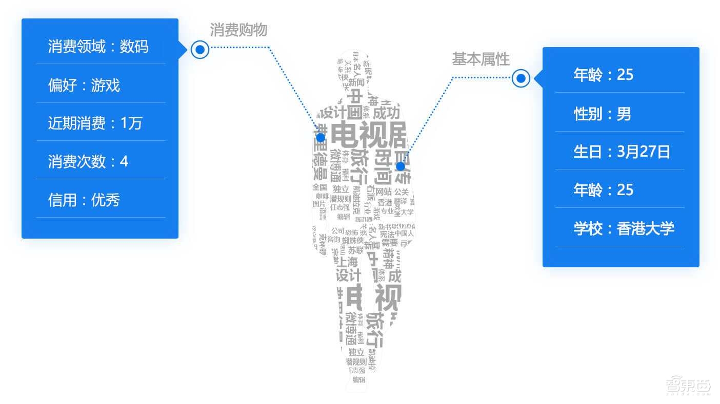 新零售2.0之战打响!阿里腾讯乱斗商业操作系统