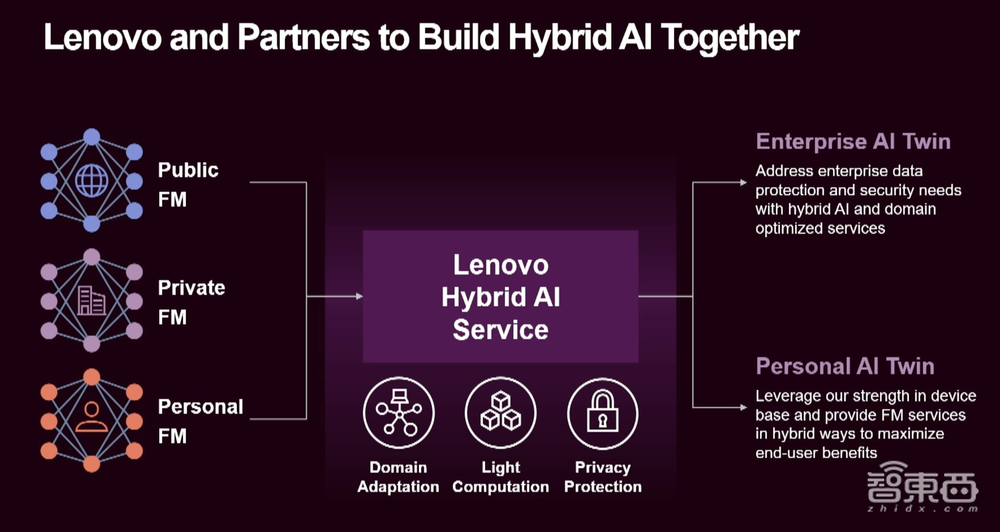 拥抱AI硬件革命!联想首发AI PC等一揽子AI成果,黄教主等大佬站台