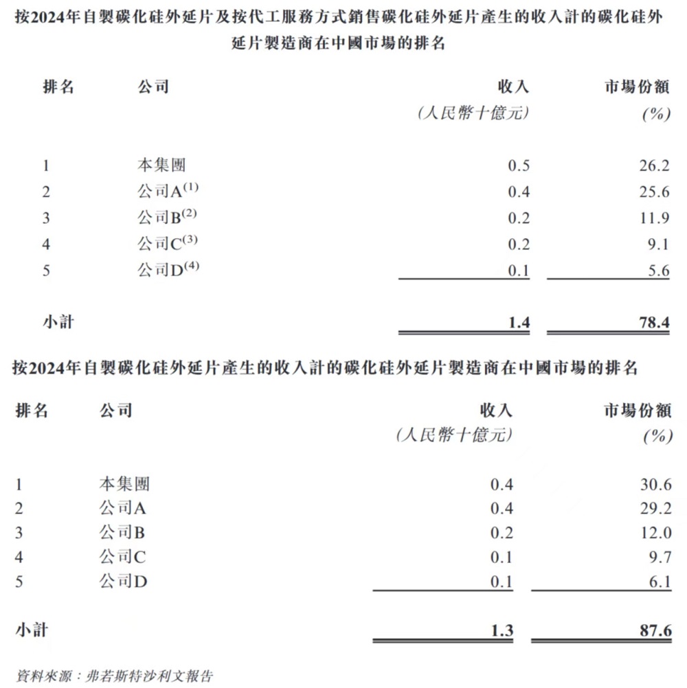 华为又收获一个半导体IPO!破发跌34%
