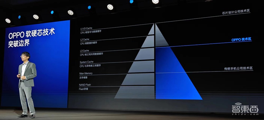 OPPO首个卫星通信手机!Find X7系列软硬件“黑科技”首次揭秘