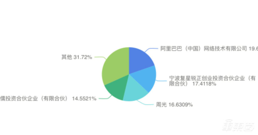 “3天”拿下阿里投资！对话元戎启行CEO，揭秘自动驾驶新独角兽