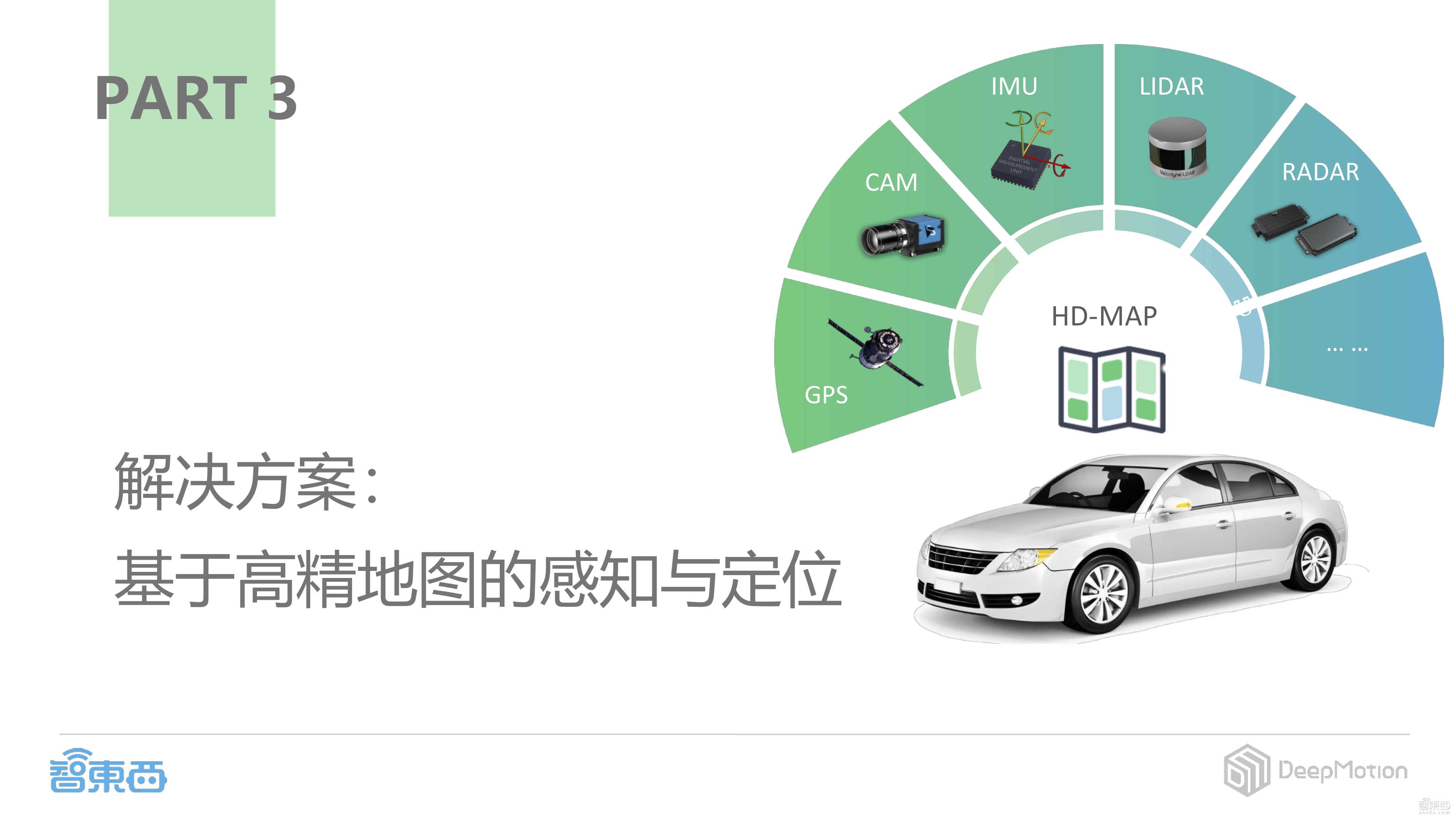 【PPT下载】如何打造基于摄像头的感知定位解决方案？DeepMotion CEO蔡锐给出了答案！